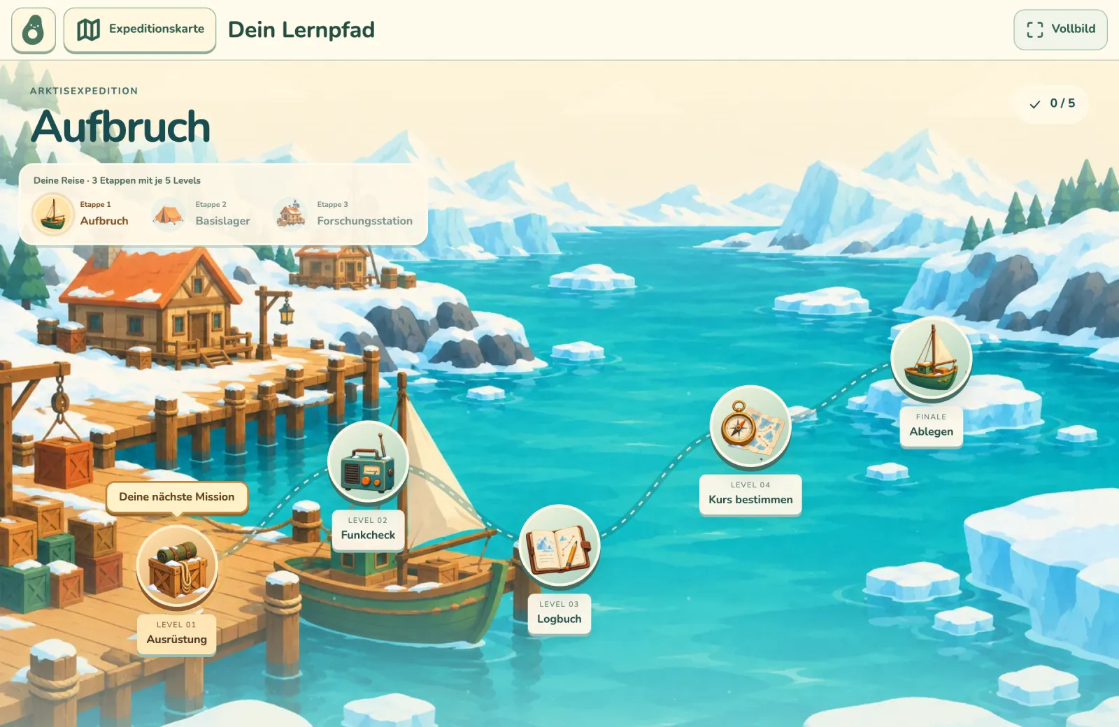 Expeditionskarte der Arktis mit dem Lernpfad vom Hafen aufs Eismeer: Ausrüstung, Funkcheck, Logbuch, Kurs bestimmen und das Finale Ablegen.